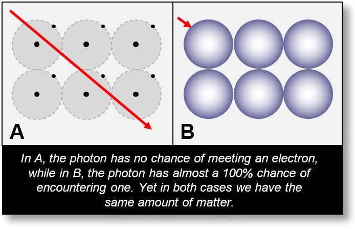 Wave Model: Problem of the current vision of atoms with the photoelectric effect