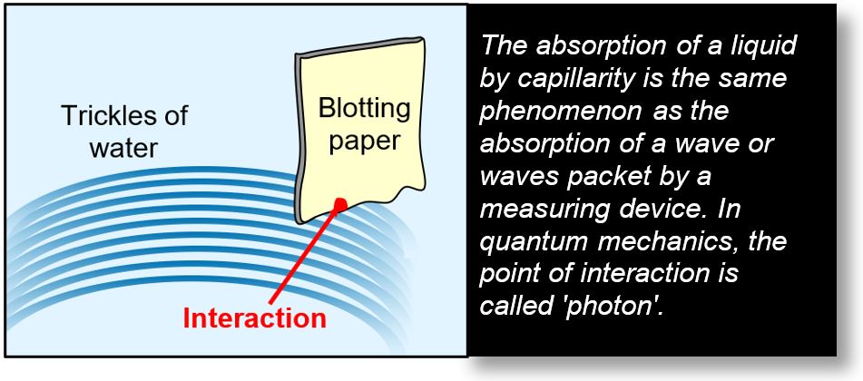 Photons: Example of reception of a quantum wave