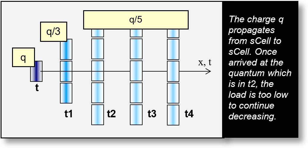Photons: Creation and propagation of a quantum wave