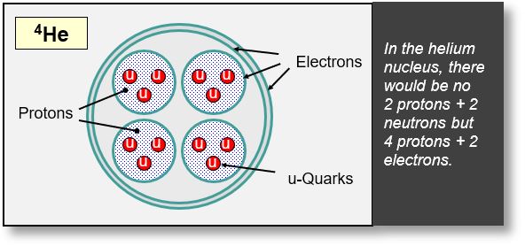 Nucleus: Structure of the Helium-4