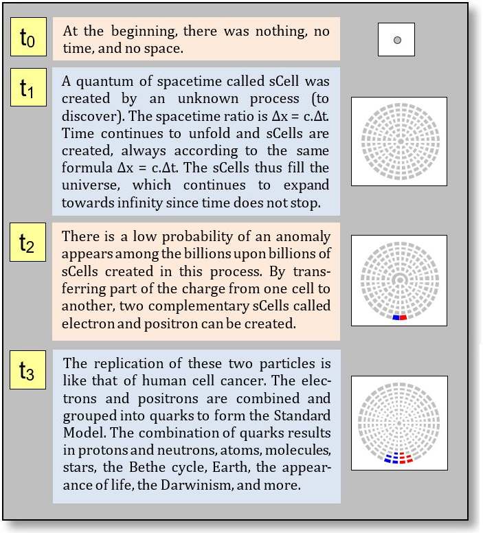 Overview of quantum darwinism