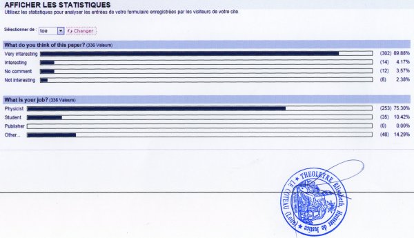 Statistics regarding the Spacetime Model